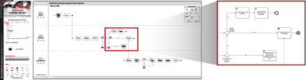 Health Insurance Flow Charts Workflow Templates Examples