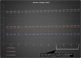 Battery State Of Charge Chart Album On Imgur