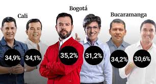 Un nuevo sondeo realizado y financiado por la firma invamer, entre el 18 y el 28 de. Encuesta Invamer Gallup