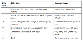 Fitzpatrick Chart Perfect Image