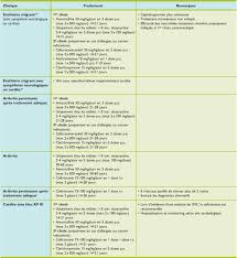 La maladie de lyme se traite avec des antibiotiques. Borreliose De Lyme 2e Partie Clinique Et Traitement
