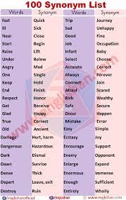 200 Synonyms Words List Pdf Common Synonyms List Synonyms Words English Vocabulary Words Vocabulary Words