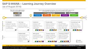 Sap Learning Hub Sap Activate 20 September 2016