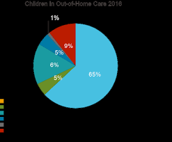 A 2019 memorandum submitted to oregon senate committee on human services chairman sen. Https Www Cwla Org Wp Content Uploads 2019 04 Oregon 2019 Pdf