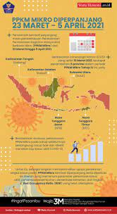 Hal ini sesuai instruksi menteri dalam negeri. Ppkm Mikro Diperpanjang 23 Maret 5 April Infografis