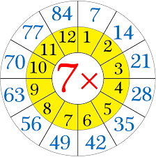 Adventureacademy.com has been visited by 10k+ users in the past month Printable 7 Times Table Charts Times Table Chart Multiplication Times Tables Worksheets