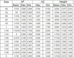 Asme Ansi B18 2 2 Carbon Steel Heavy Hex Nut Buy Heavy Hex Nut Astm A194 2h Heavy Hex Nut 2h Heavy Hex Nut Product On Alibaba Com