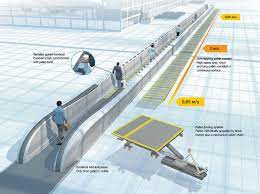 A moving walkway speed of 30 m/min is considerably lower than the average pedestrian walking speed of 70 m/min. Accel Fostering Urban Mobility Thyssenkrupp