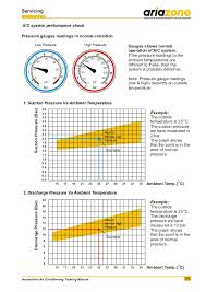 Automotive Air Conditioning Training Manual