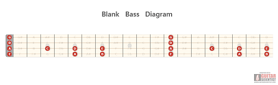 blank bass diagram guitar scientist