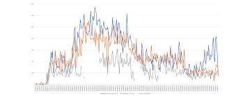 It was founded in 19 december 1932. Comparing Bbc Television Radio News Attention Towards Covid 19 The Gdelt Project