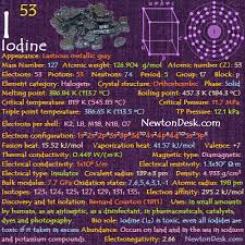 Periodic Table Flashchards Element Properties Newton Desk Chemistry Medical Mnemonics Periodic Table