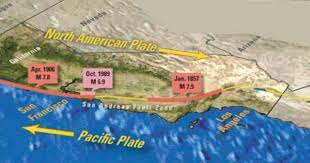 Oblique Map Of Calfornia Showing San Andreas Fault With North America Plate Moving South And Pacific Plate Pacific Plate North American Plate San Andreas Fault