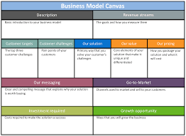 Typically, it should present whatever the executive summaryexecutive summaryan executive summary is the first section of a business plan or proposal that provides a brief overview. Business Model Canvas Business Plan Format Free Business Plan Best Business Plan