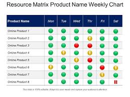 resource matrix product name weekly chart powerpoint slide