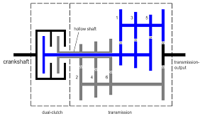 Find great deals on ebay for manual truck transmission. Dual Clutch Transmission Wikipedia