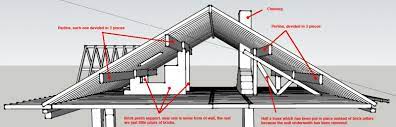 We did not find results for: Roof Construction To Fit Dormers Diynot Forums