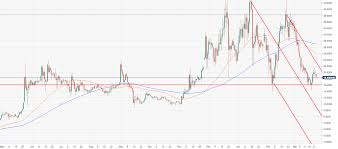 Ethereum Classic Price Analysis Etc Usd Locked Within