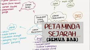 Koleksi nota ringkas sejarah form 4 bab 2 berkaitan tamadun yunani, rom india dan china. Spm Sejarah Mindmap Peta Minda Sejarah Tingkatan 4 Bab 9 Bahagian 1 Victoriactual Youtube