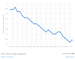 the united states divorce rate is dropping thanks to