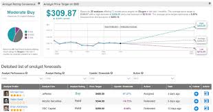 The shares of biogen inc (nasdaq: Ar3p1bciu4rbtm