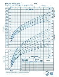 Growth Chart Baby Boy Template
