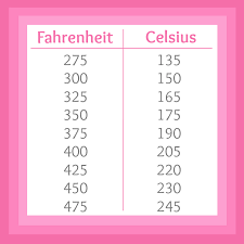 Paradigmatic Conversion Chart For Celcius Temperatures