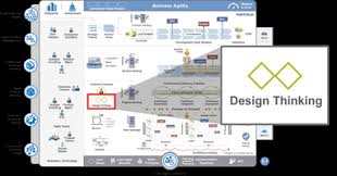 Check spelling or type a new query. Design Thinking Scaled Agile Framework