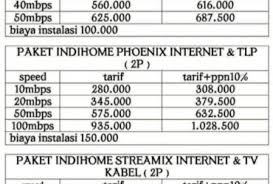 Paket indihome 10mbps mendapatkan fup (fair usage policy) total sebesar 300gb. Internet Tv Kabel Situs Iklan Baris Gratis Indonesia Dijubelinaja