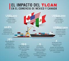 La ley establece el tratado entre los estados unidos de américa, los estados unidos mexicanos y canadá que fue firmado el 10 El Impacto Del Tlcan En El Comercio De Mexico Y Canada