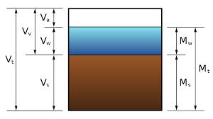 Water Content Wikipedia