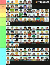 All Star Td Units Tier List Community Rank Tiermaker