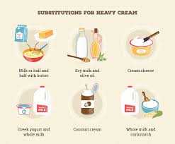 Instead of heavy cream, i used a mixture of evaporated fat free milk and fat free cream cheese. What Is Heavy Cream How It S Made More Bob S Red Mill