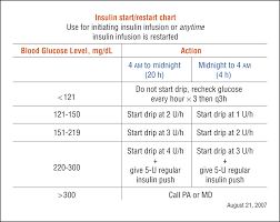 Insulin Chart Sinquyo