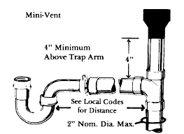 To discover all pictures throughout inspirational kitchen sink vent diagram graphics gallery you need to stick to this particular website link. Diagram Air Admittance Valve Riser Diagram Full Version Hd Quality Riser Diagram Diagramland Eterotopie It