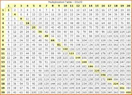 47 Logical 12x12 Multiplication Chart Pdf