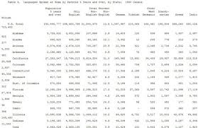 We did not find results for: Census The Effect Of A Non English Speaking Population On A States Sat Scores