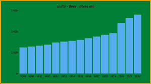 List of beer brands in india. Beer In India Top 10 Beer Companies In India Startuptalky