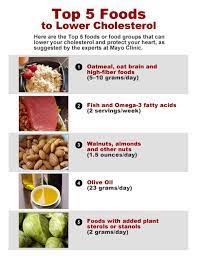 Low fat, low cholesterol, low sodium and very tastysubmitted by: Pin On Health Care