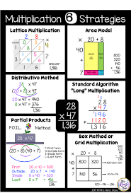 Multiplication Strategies To Help Students Love And Understand Math Teach The Methods Mrs Renz Class Math Methods Multiplication Strategies Math Lessons