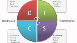 It's fast and it's free. Disc Assessment Youtube