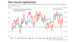 Golds Glitter Depends On Investors Making This Big