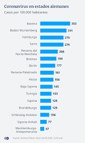 Casos de coronavirus por estado en méxico. Turingia Conejillo De Indias Del Coronavirus En Alemania Alemania Dw 25 05 2020