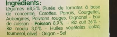 Petits Pots Pour Bebe De Ratatouille Riz Colin Lieu Bledina Des 8 Mois 2x200g 2 X 200 G