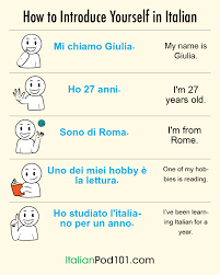 Introduce yourself in spanish worksheet. How To Introduce Yourself In Italian A Good Place To Start Learning Italian