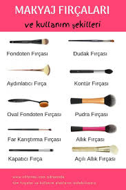 Makyaj Fircalari Ve Kullanim Sekilleri Makyaj Fircalari Makyaj Fircasi Makyaj