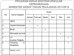 Program kerja pramuka biasanya dibuat setahun sekali pada awal tahun pelajaran baru. Program Kerja Pengembangan Diri Ekstrakurikuler Pramuka Gugus Depan
