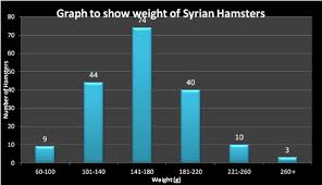 syrian hamster weight hamster central