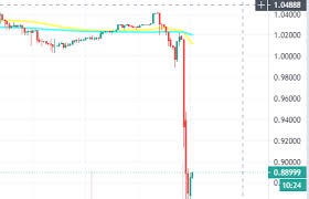 It is based out of the united states and offers +100 cryptocurrencies to its users to trade. Exit Scam Dubai Based Crypto Exchange Adax Vanishes With Users Funds Thecoinspost