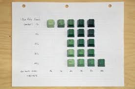 New Notes On Dyeing Model M Pbt Keycaps